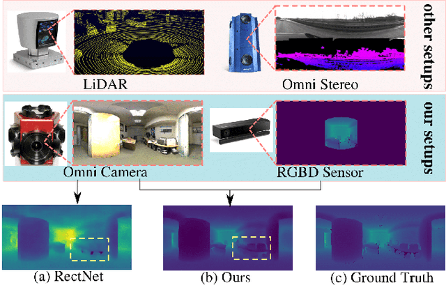 Figure 1 for ODE-CNN: Omnidirectional Depth Extension Networks