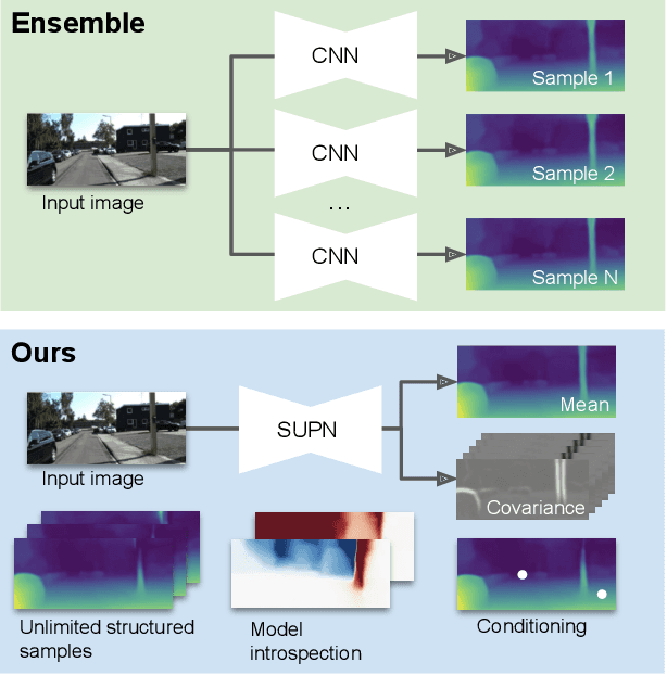 Figure 1 for Learning Structured Gaussians to Approximate Deep Ensembles