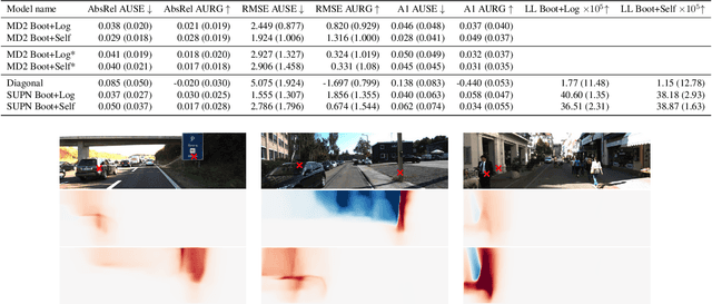 Figure 3 for Learning Structured Gaussians to Approximate Deep Ensembles