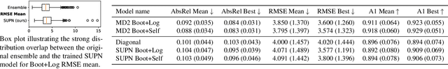 Figure 2 for Learning Structured Gaussians to Approximate Deep Ensembles