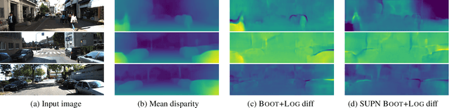 Figure 4 for Learning Structured Gaussians to Approximate Deep Ensembles