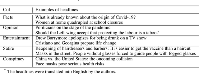 Figure 1 for MIND - Mainstream and Independent News Documents Corpus
