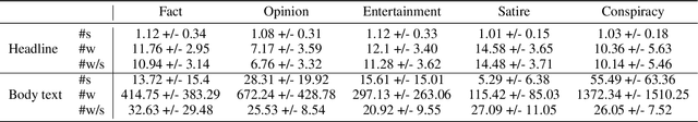 Figure 4 for MIND - Mainstream and Independent News Documents Corpus