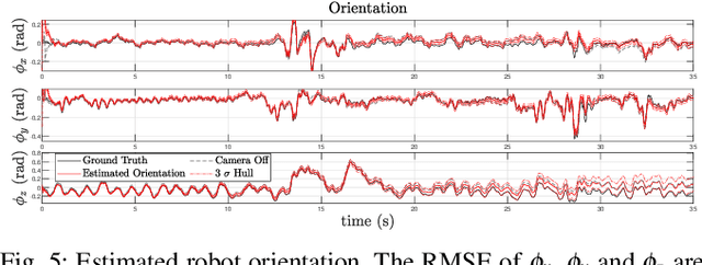 Figure 4 for Legged Robot State Estimation in Slippery Environments Using Invariant Extended Kalman Filter with Velocity Update