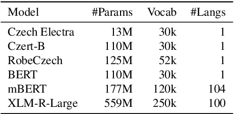 Figure 4 for Czech Dataset for Cross-lingual Subjectivity Classification