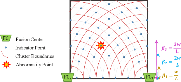 Figure 3 for Joint Sensing, Communication and Localization of a Silent Abnormality Using Molecular Diffusion