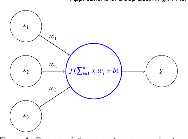 Figure 1 for Applications of Deep Learning in Fish Habitat Monitoring: A Tutorial and Survey