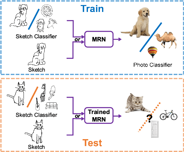 Figure 1 for Sketch-a-Classifier: Sketch-based Photo Classifier Generation
