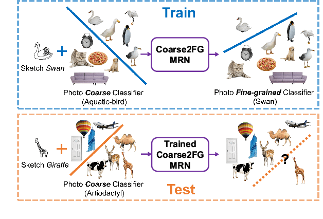 Figure 3 for Sketch-a-Classifier: Sketch-based Photo Classifier Generation