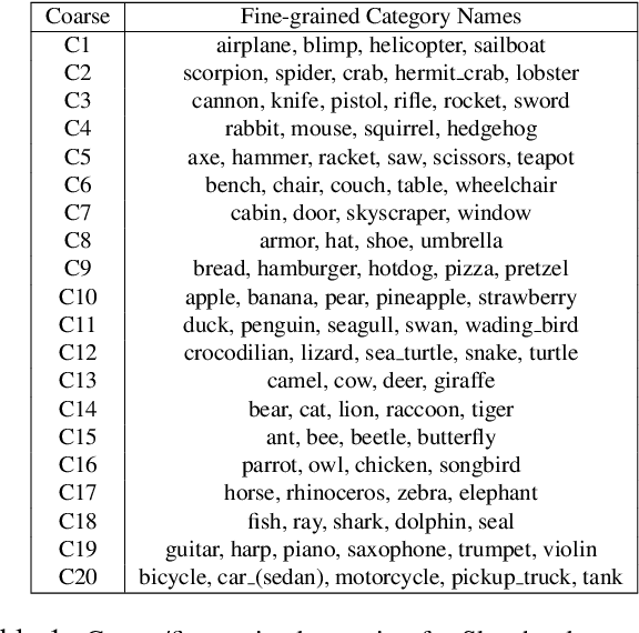 Figure 2 for Sketch-a-Classifier: Sketch-based Photo Classifier Generation