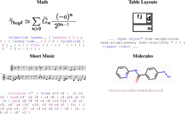 Figure 1 for Markup-to-Image Diffusion Models with Scheduled Sampling
