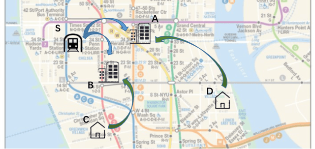 Figure 1 for Predicting origin-destination ride-sourcing demand with a spatio-temporal encoder-decoder residual multi-graph convolutional network