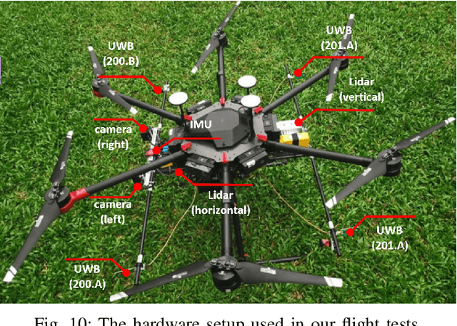 Figure 2 for VIRAL-Fusion: A Visual-Inertial-Ranging-Lidar Sensor Fusion Approach