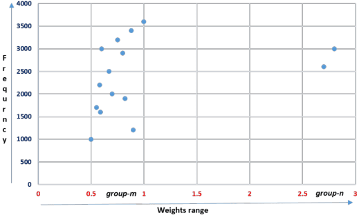 Figure 3 for Hybrid and Non-Uniform quantization methods using retro synthesis data for efficient inference