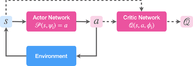 Figure 2 for Symmetry reduction for deep reinforcement learning active control of chaotic spatiotemporal dynamics
