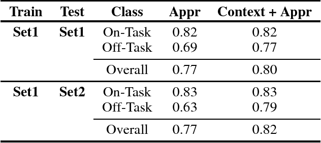 Figure 1 for Detecting Behavioral Engagement of Students in the Wild Based on Contextual and Visual Data