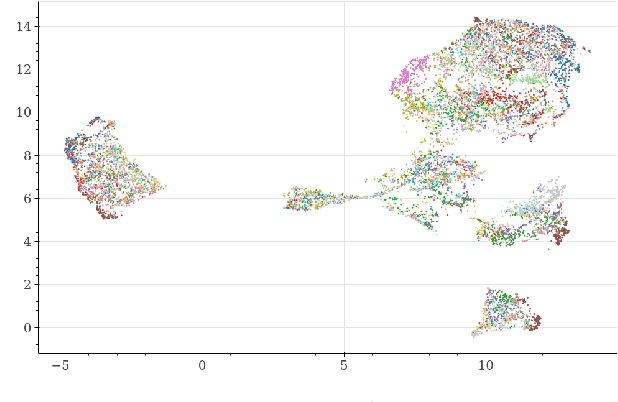 Figure 2 for Attacker Attribution of Audio Deepfakes
