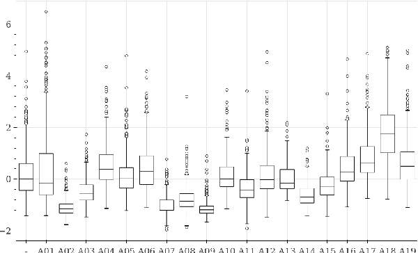 Figure 3 for Attacker Attribution of Audio Deepfakes