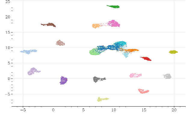 Figure 4 for Attacker Attribution of Audio Deepfakes