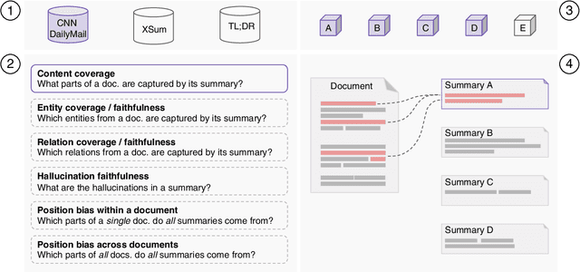Figure 1 for Summary Explorer: Visualizing the State of the Art in Text Summarization