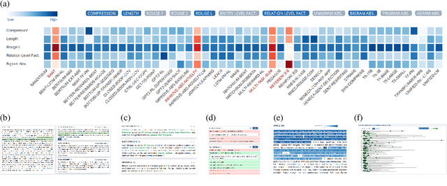 Figure 2 for Summary Explorer: Visualizing the State of the Art in Text Summarization