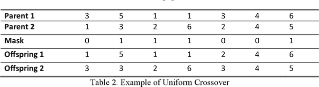 Figure 4 for Transfer Learning Based Multi-Objective Genetic Algorithm for Dynamic Community Detection