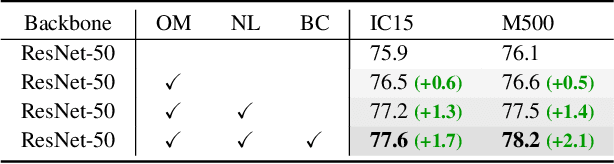 Figure 2 for Optimization for Oriented Object Detection via Representation Invariance Loss