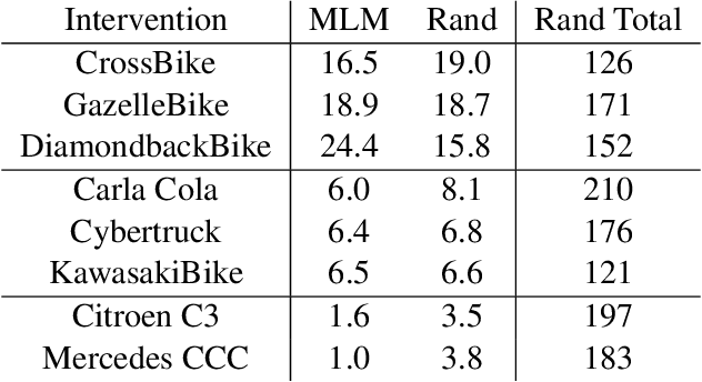 Figure 4 for Causal Scene BERT: Improving object detection by searching for challenging groups of data