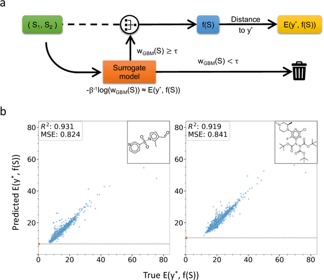 Figure 3 for A Bayesian algorithm for retrosynthesis