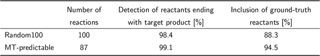 Figure 4 for A Bayesian algorithm for retrosynthesis