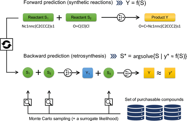 Figure 1 for A Bayesian algorithm for retrosynthesis