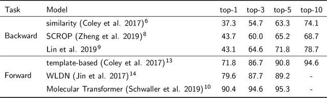 Figure 2 for A Bayesian algorithm for retrosynthesis