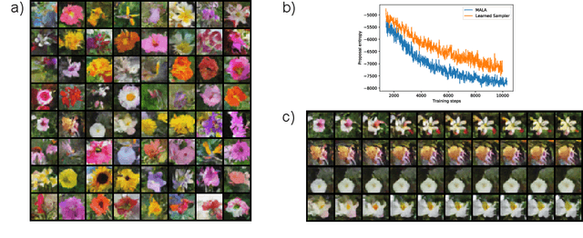Figure 4 for A Neural Network MCMC sampler that maximizes Proposal Entropy