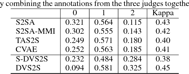 Figure 3 for Neural Response Generation with Dynamic Vocabularies