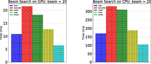Figure 4 for Neural Response Generation with Dynamic Vocabularies