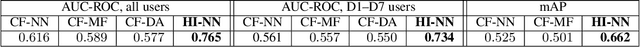 Figure 2 for Simultaneous Relevance and Diversity: A New Recommendation Inference Approach