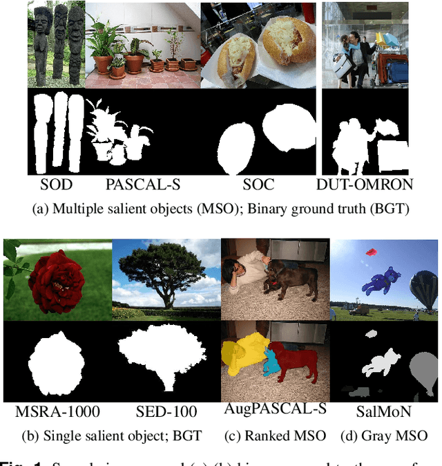 Figure 1 for Evaluating Salient Object Detection in Natural Images with Multiple Objects having Multi-level Saliency