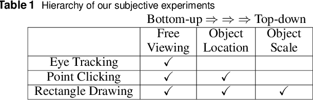 Figure 2 for Evaluating Salient Object Detection in Natural Images with Multiple Objects having Multi-level Saliency
