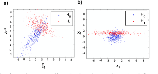 Figure 2 for Improving J-divergence of brain connectivity states by graph Laplacian denoising