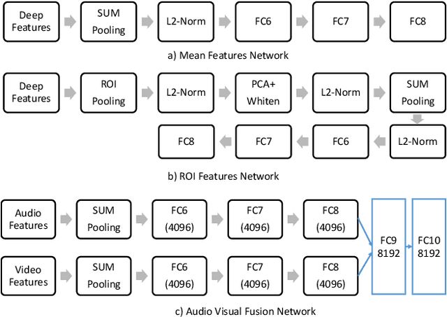 Figure 1 for Cultivating DNN Diversity for Large Scale Video Labelling