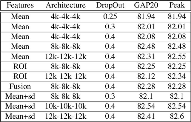 Figure 2 for Cultivating DNN Diversity for Large Scale Video Labelling