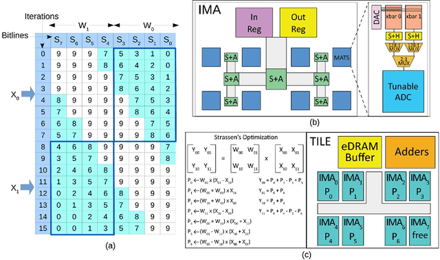 Figure 2 for Newton: Gravitating Towards the Physical Limits of Crossbar Acceleration