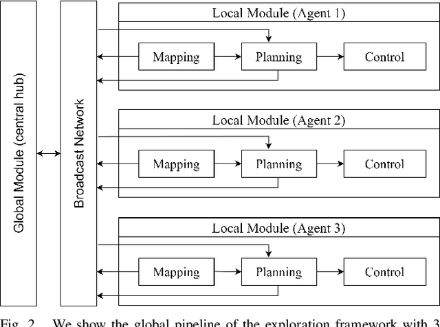 Figure 2 for MACE: Multi-Agent Autonomous Collaborative Exploration of Unknown Environments