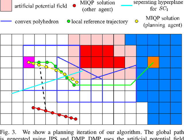 Figure 3 for MACE: Multi-Agent Autonomous Collaborative Exploration of Unknown Environments