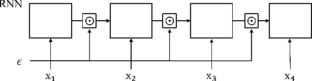 Figure 1 for Adversarial Dropout for Recurrent Neural Networks
