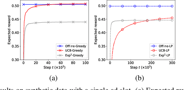 Figure 1 for Waterfall Bandits: Learning to Sell Ads Online