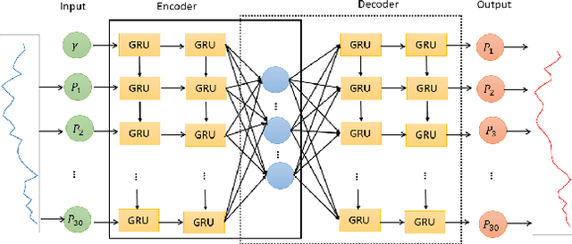 Figure 2 for ML-based Anomaly Detection in Optical Fiber Monitoring