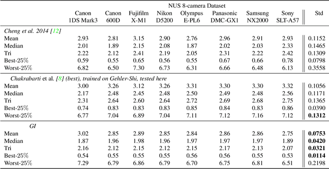 Figure 4 for On Finding Gray Pixels