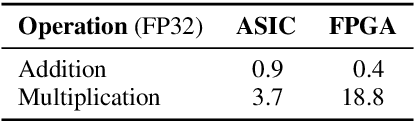 Figure 1 for Attention Mechanism with Energy-Friendly Operations