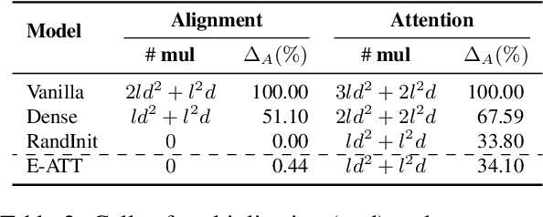Figure 3 for Attention Mechanism with Energy-Friendly Operations